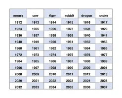 MIYA Company T-Lab Wooden Animal Zodiac Tiger Online
